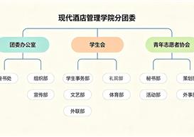 叮咚！现代酒店管理学院分团委向你发来一封青春邀请函！