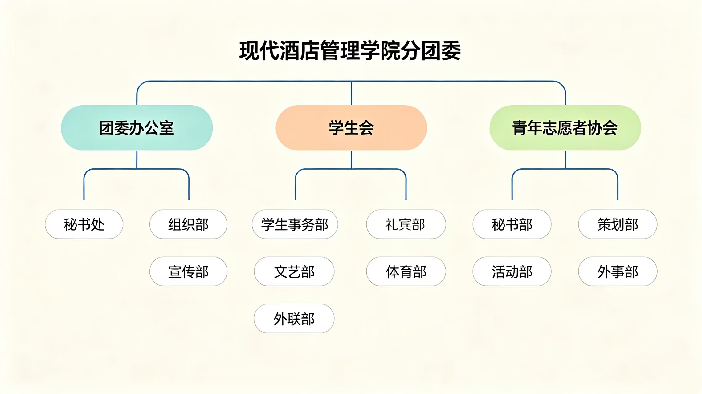 框架 框架